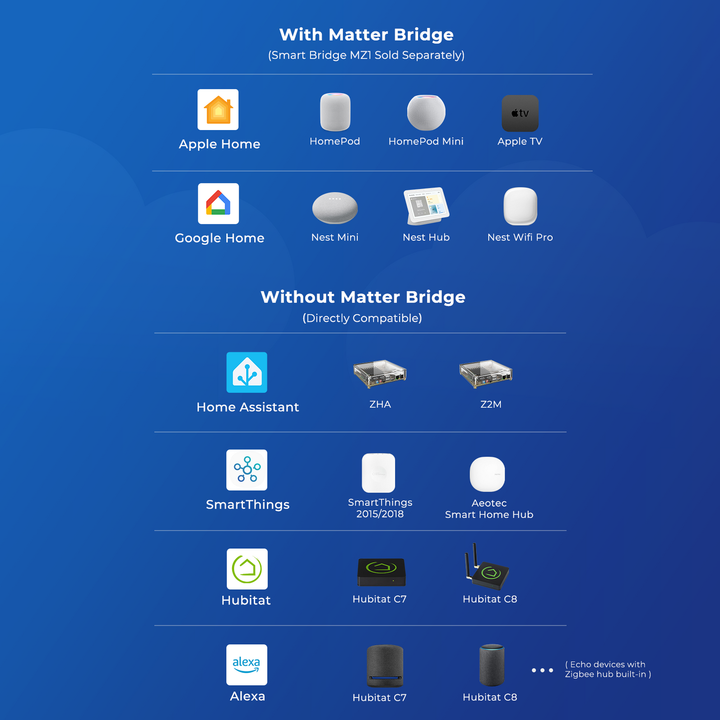 Motion Sensor R1