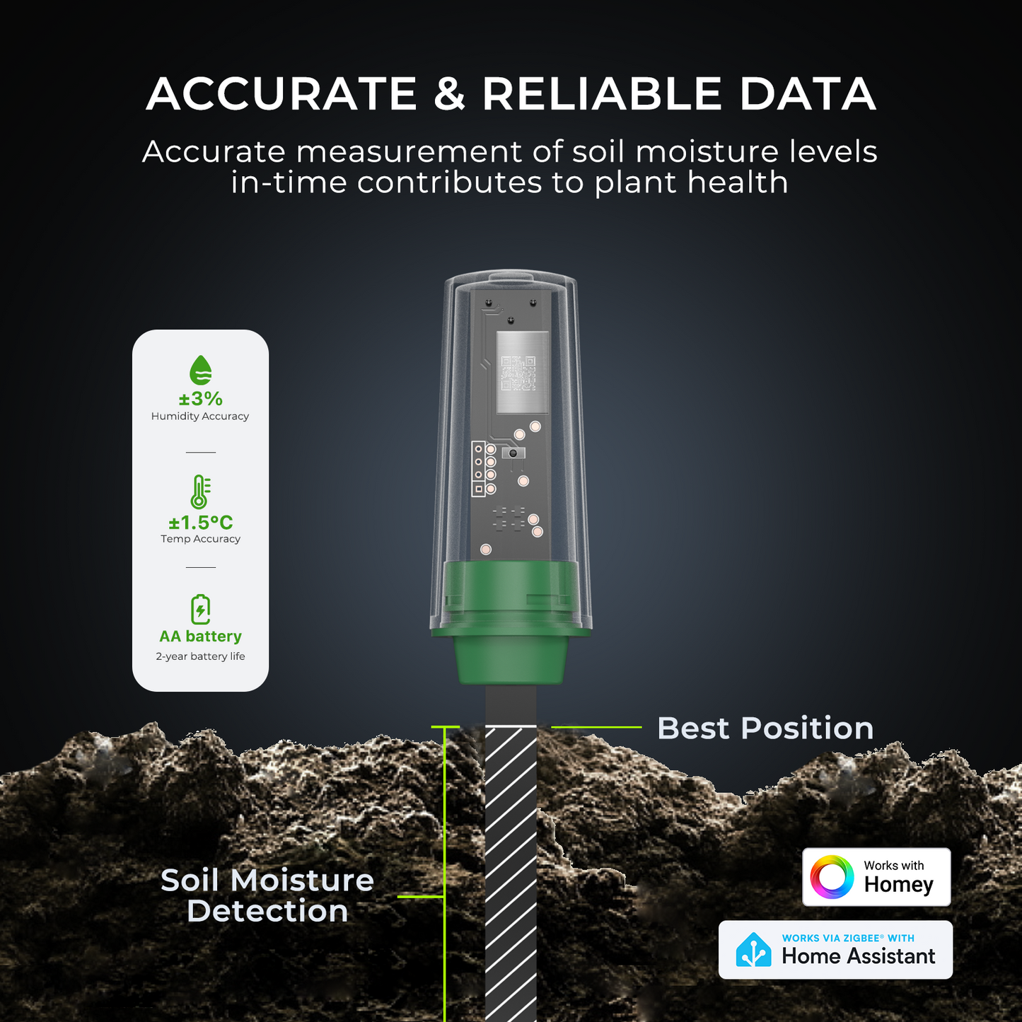 Smart Soil Moisture Sensor