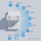 Smart Dual Plug ZP1