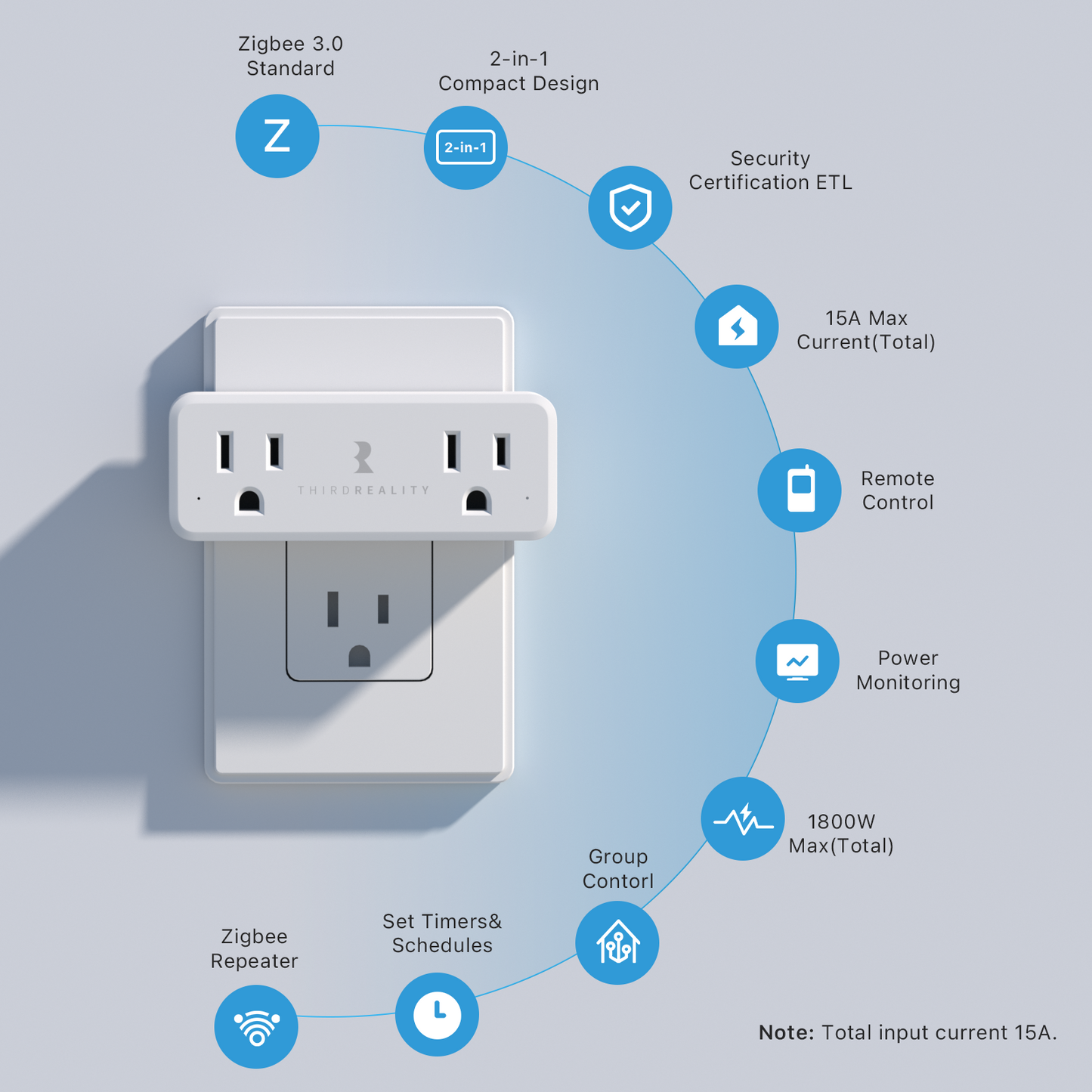 Smart Dual Plug ZP1