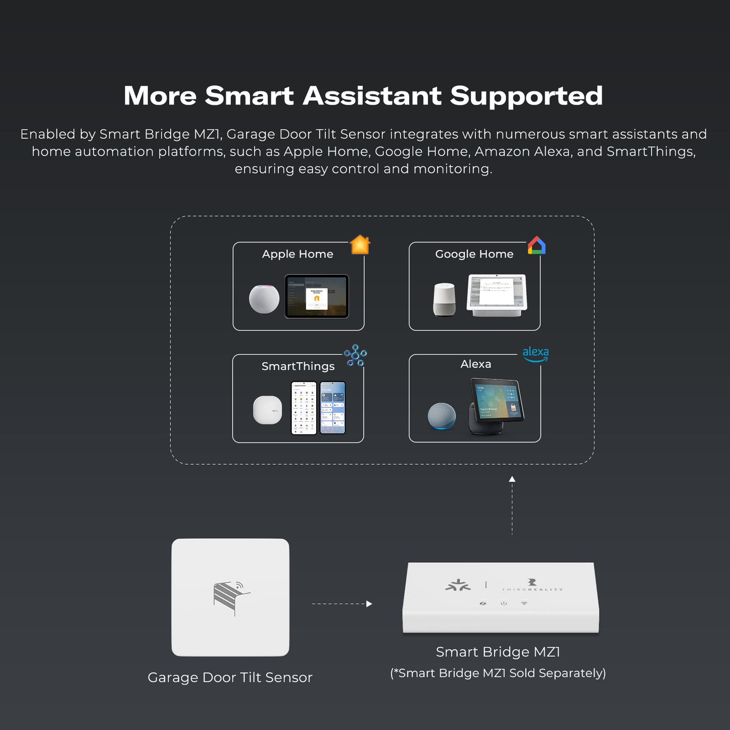 Smart Garage Door Tilt Sensor