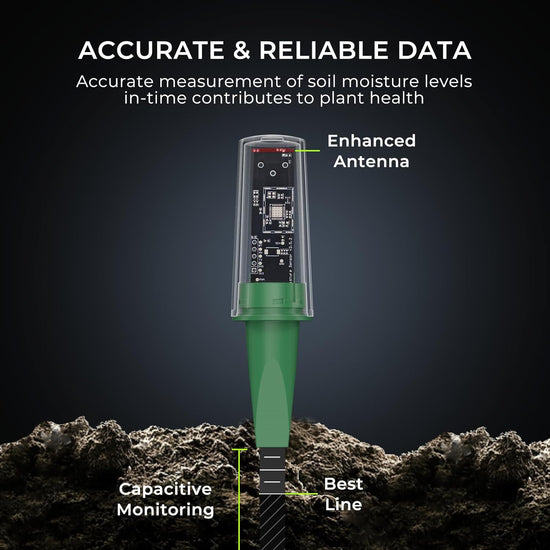 Smart Soil Moisture Sensor Gen2 – ThirdReality