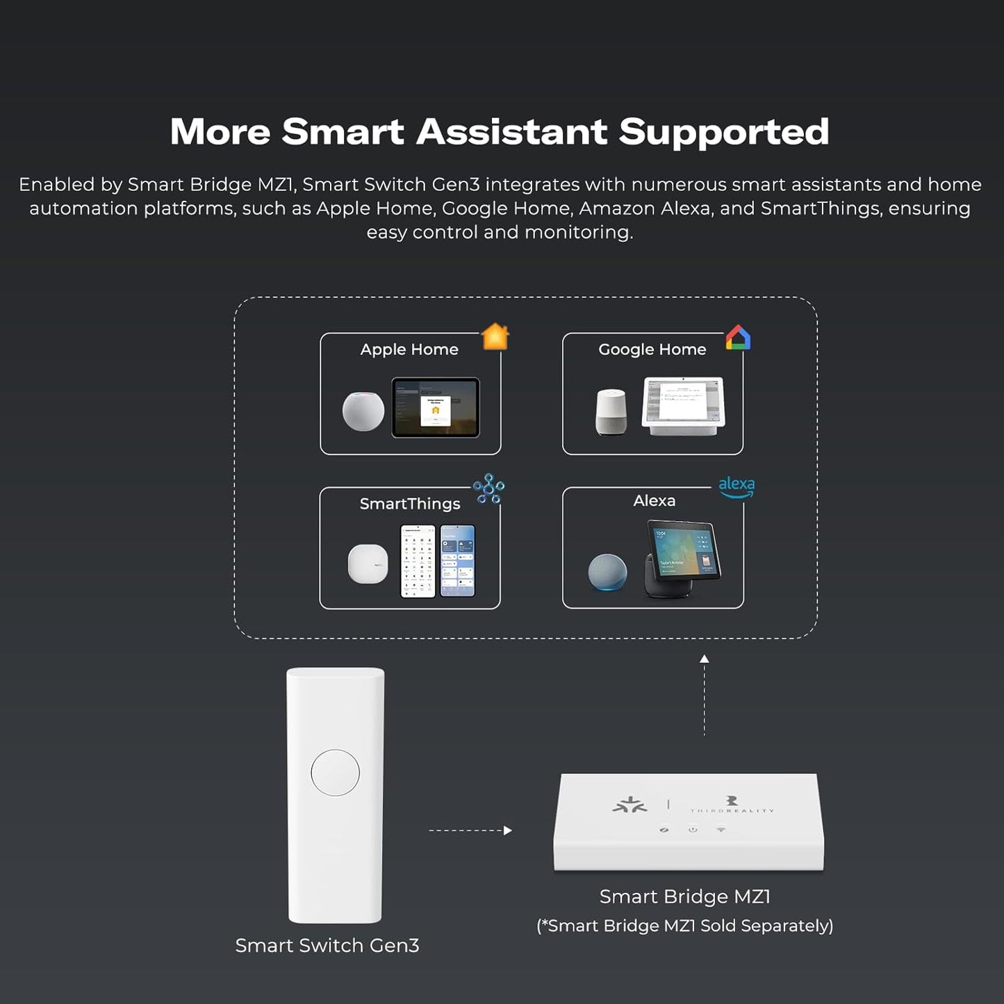 Matter Starter Kit With Smart Switch Gen 3