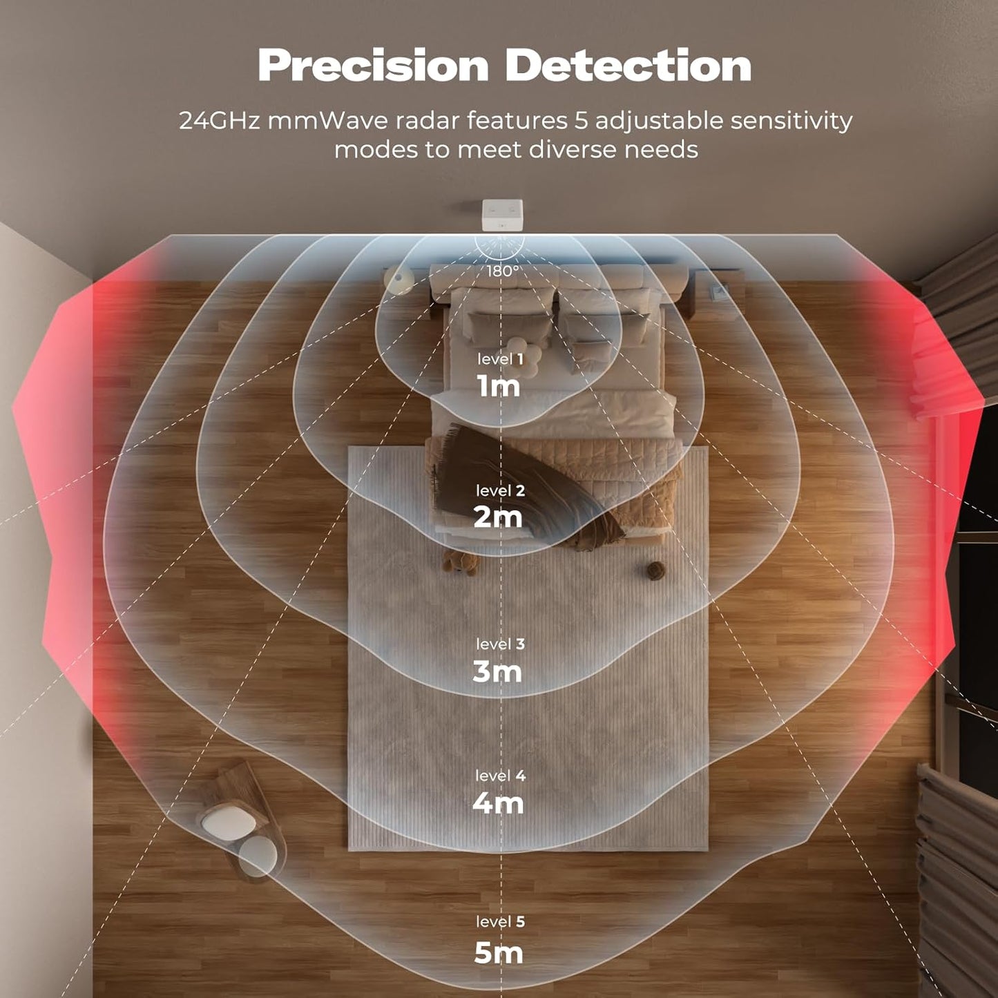 Smart Presence Sensor R2