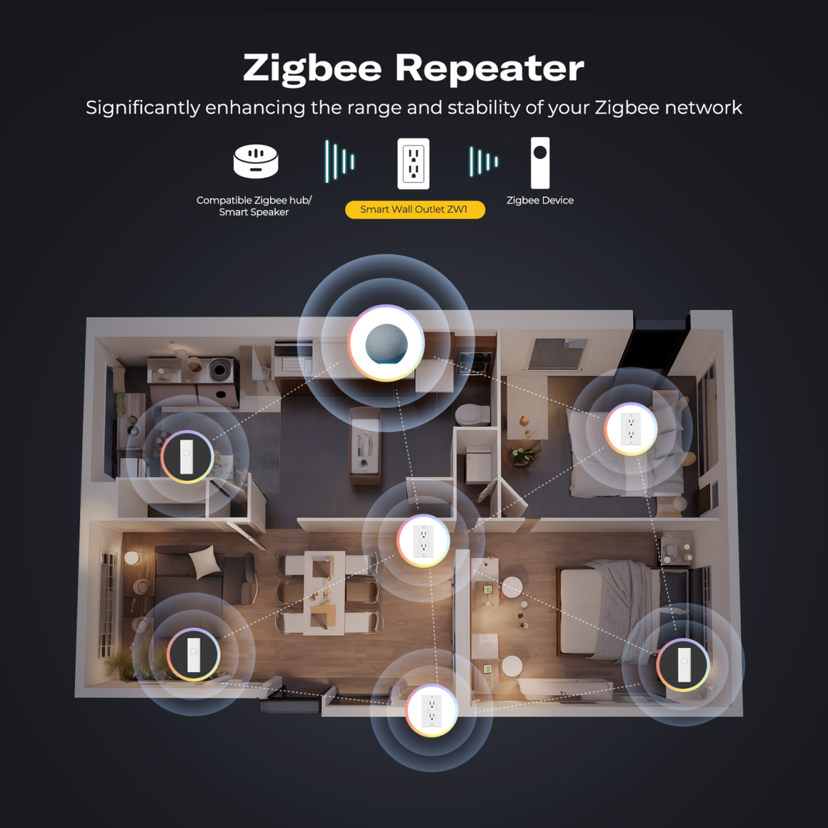 Smart Wall Outlet ZW1 Zigbee repeater diagram illustrating a compatible mesh network around a home.
