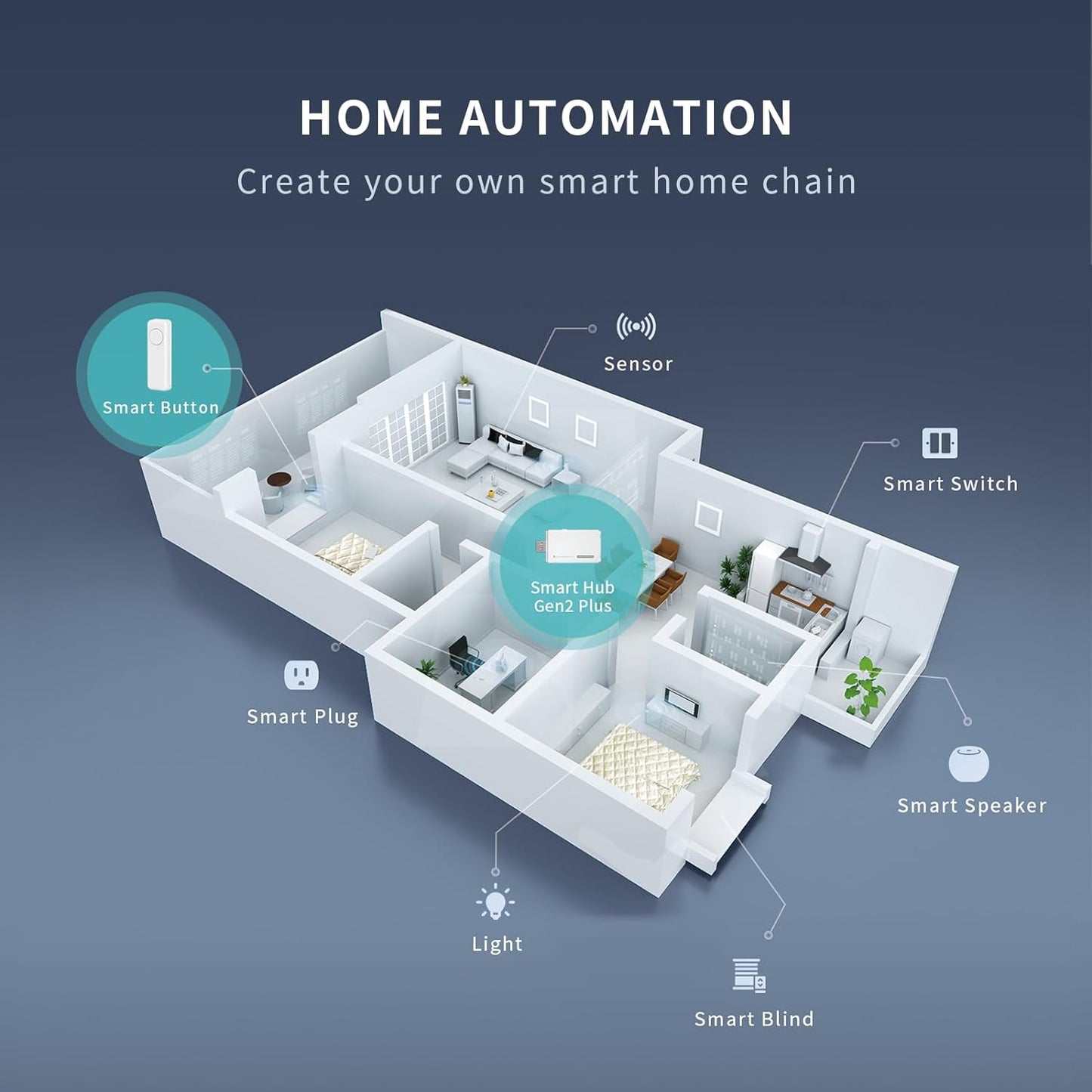 Smart Hub Gen2 Plus