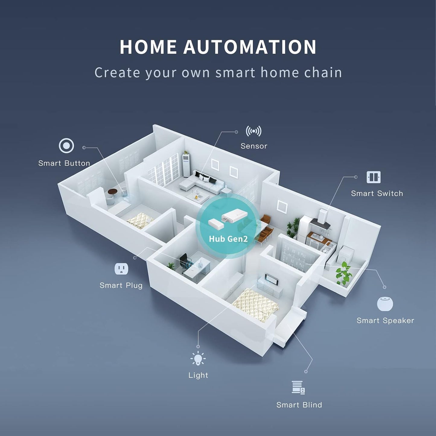 Zigbee Starter Kit With Smart Switch Gen 3