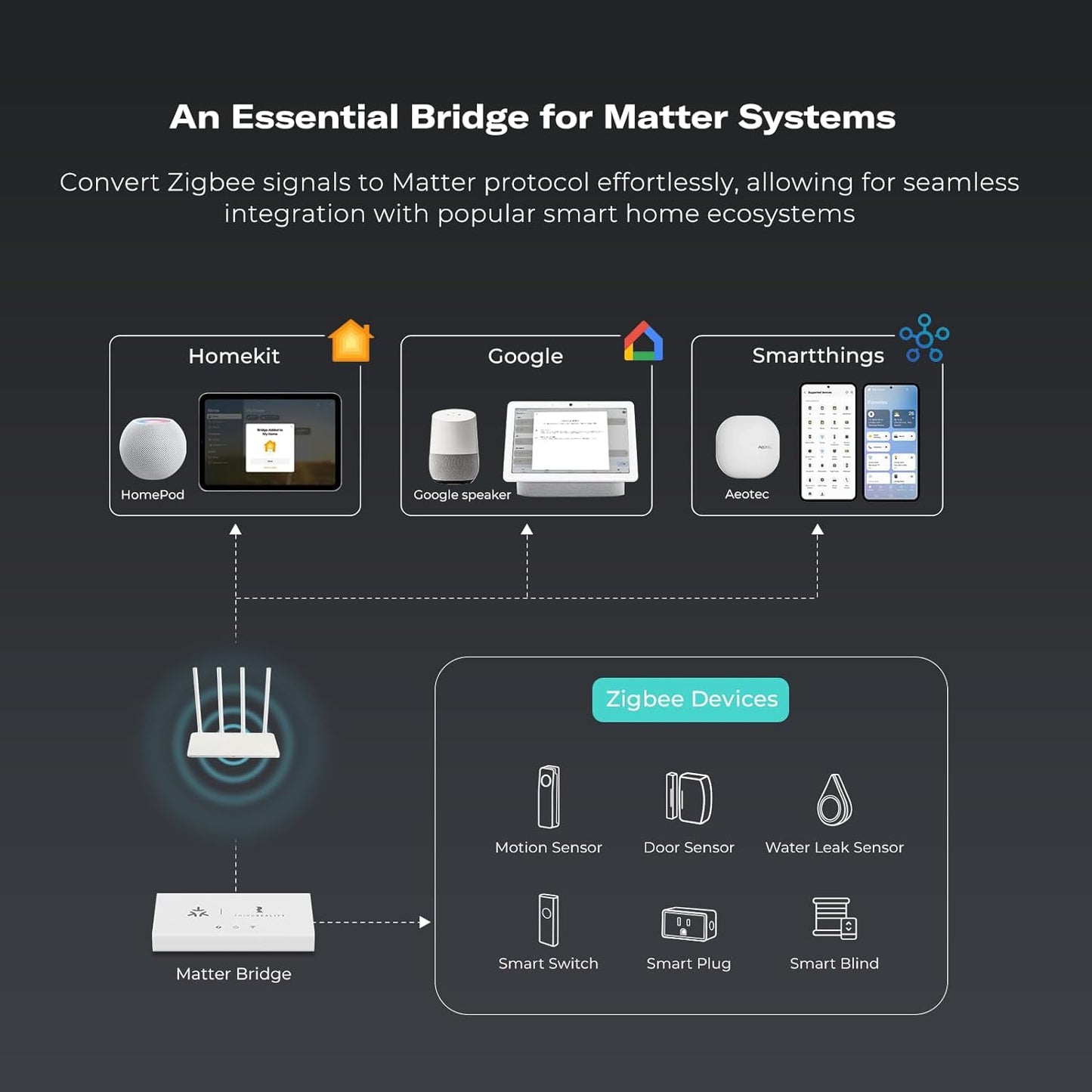 Smart Bridge MZ1