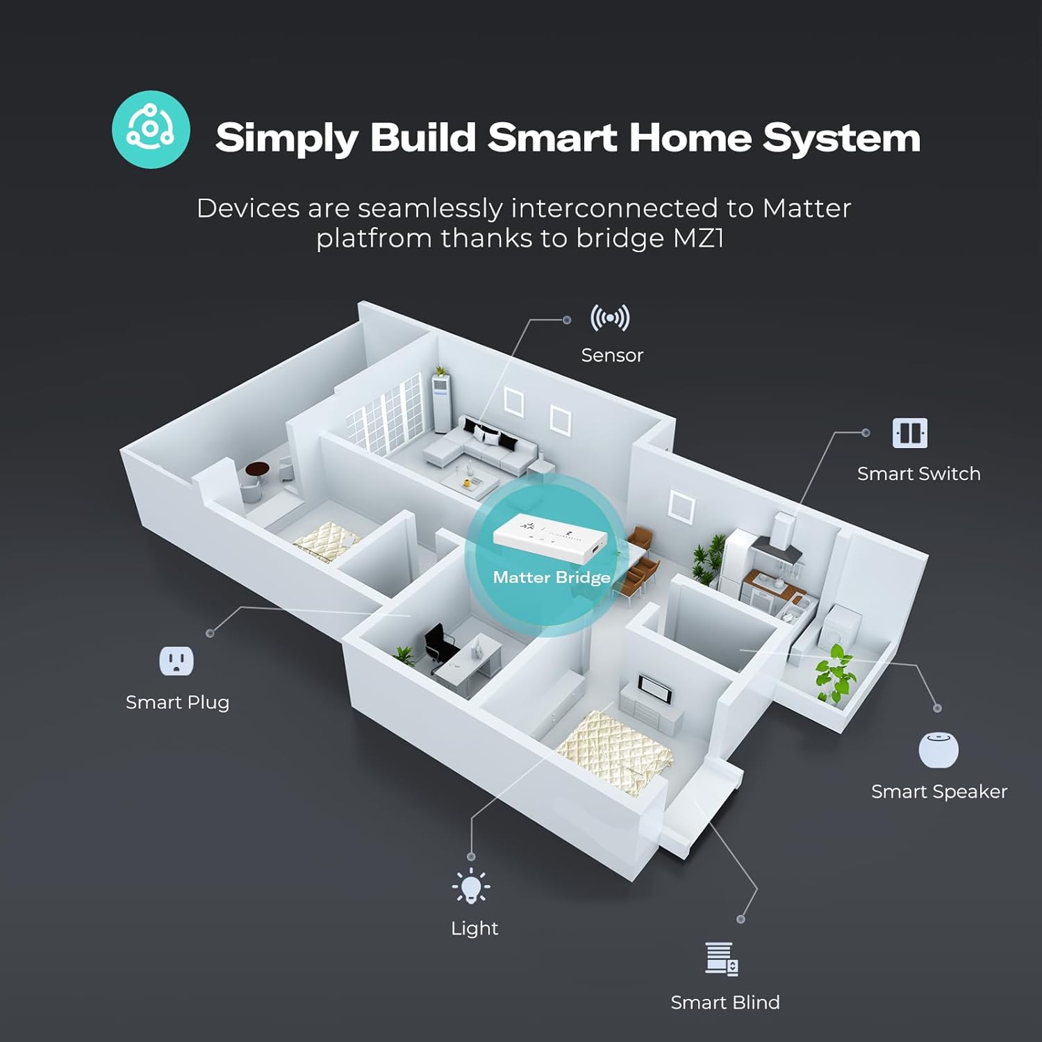 Smart Bridge MZ1 – ThirdReality