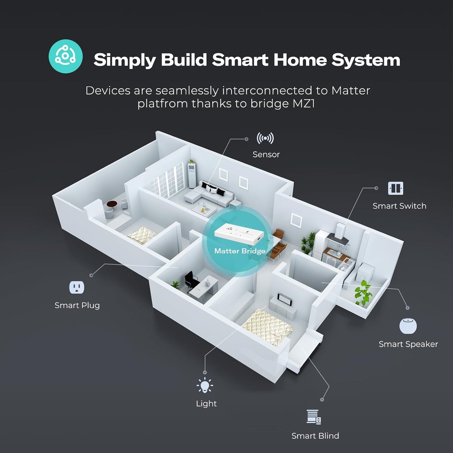 Smart Bridge MZ1