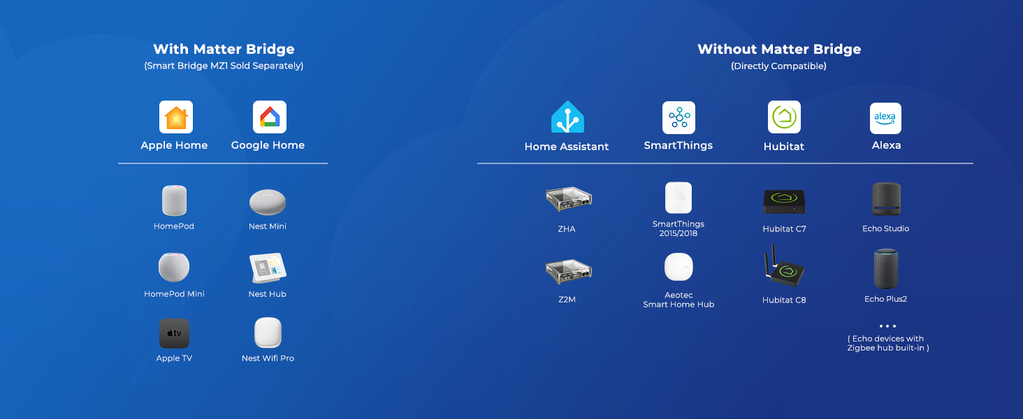 Smart Soil Moisture Sensor Gen2 compatible platform overview